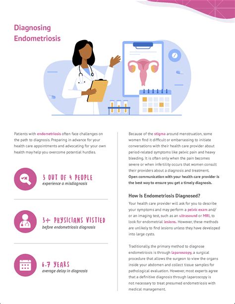 endometriosis patient information leaflet